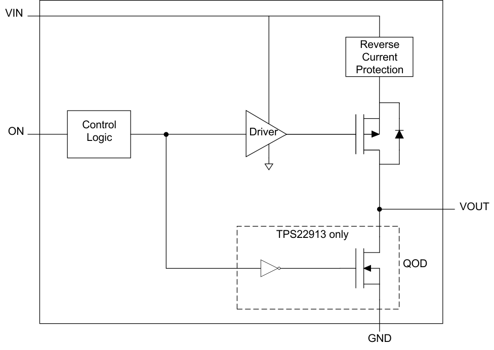 TPS22910A TPS22912C TPS22913B TPS22913C fbd_slvscI7.gif