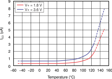TMP104 tc_isd-tmp_bos564.gif