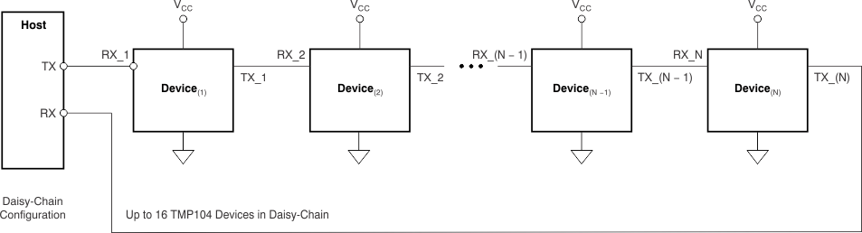 TMP104 typ_app_bos564.gif