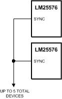 LM25576 從多個(gè)設(shè)備同步