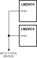 LM25574 Sync from Multiple Devices
