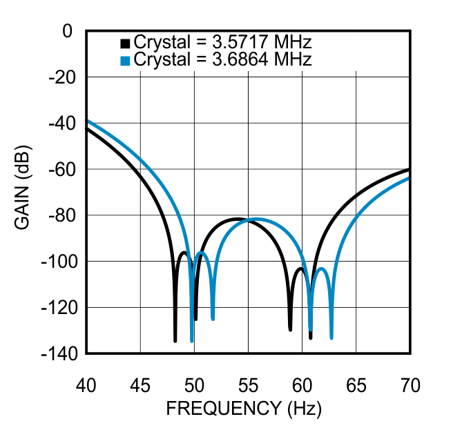 LMP90077 LMP90078 LMP90079 LMP90080 30169756.gif