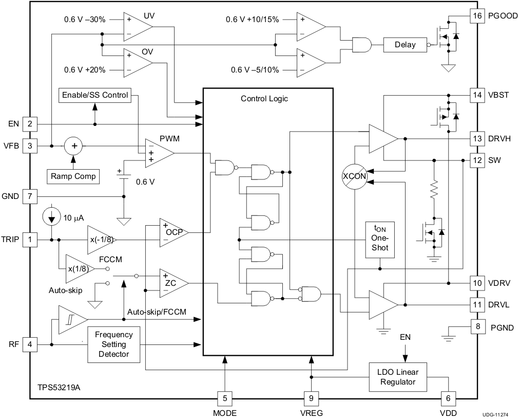 TPS53219A v11274_lusau4.gif
