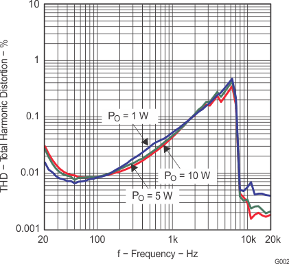 TPA3111D1-Q1 g002_los759.gif