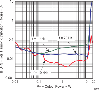 TPA3111D1-Q1 g006_los618.gif