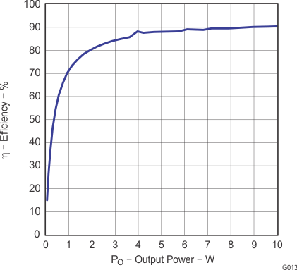 TPA3111D1-Q1 g013_los618.gif