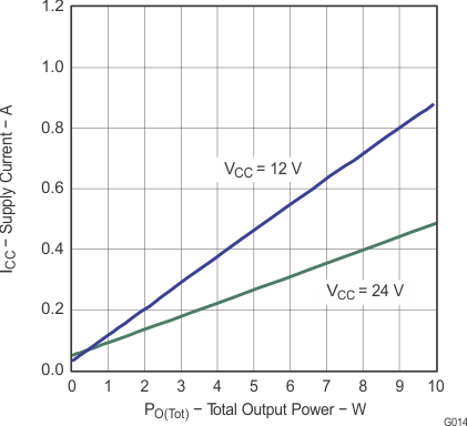 TPA3111D1-Q1 g014_los618.gif