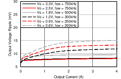 LMZ31704 5VRppl_420.png