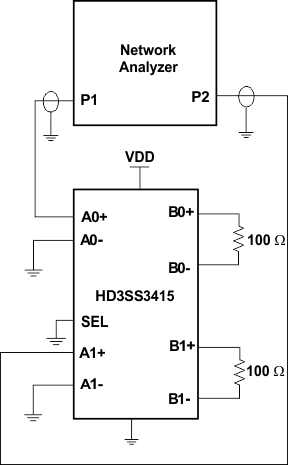 HD3SS3415 crosstalk_setup_las840.gif
