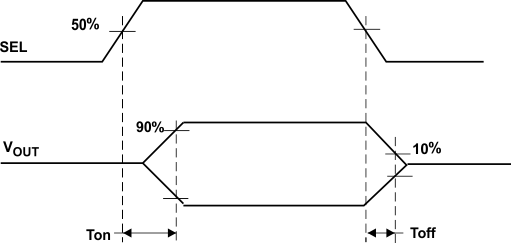 HD3SS3415 on_off_swt_las828.gif