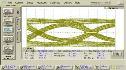 HD3SS3415 output_eye_10Gbps_las840.gif