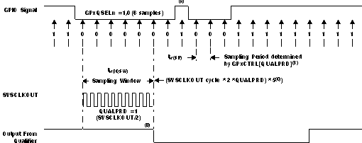 采樣模式 GUID-0B1A7C52-9AD3-4995-9615-AA217408C018-low.gif