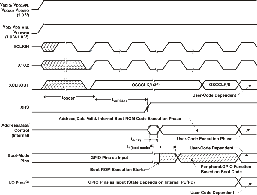 上電復(fù)位 GUID-4E8AAA5F-611F-41E2-B607-E5B31840D60F-low.gif