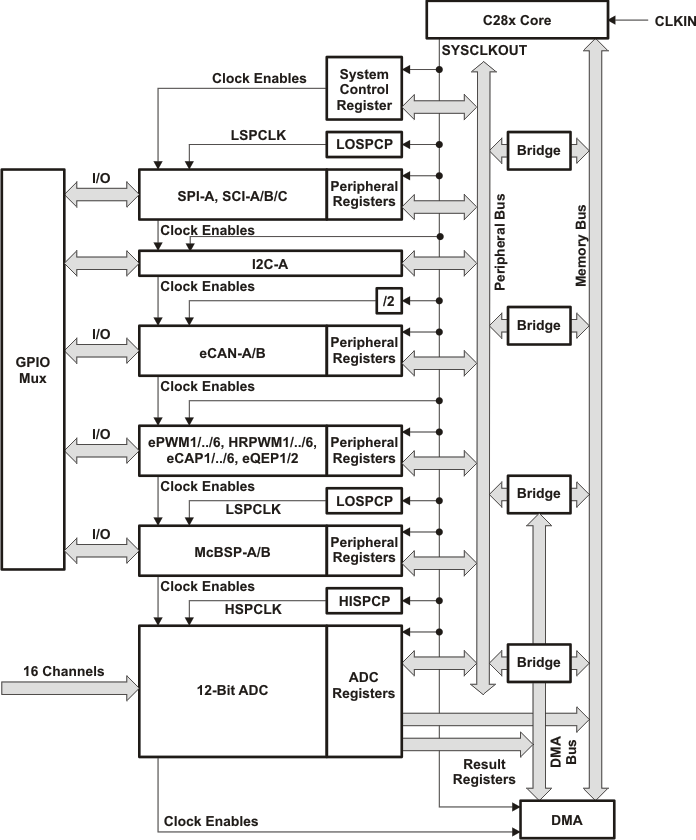 時鐘和復位域 GUID-A9A5523B-73AD-4251-88BB-7DBBDBB67CA2-low.gif