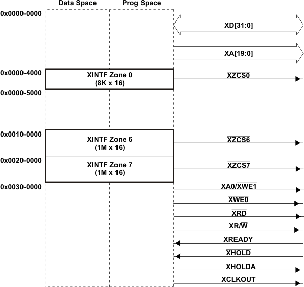 外部接口方框圖 GUID-E4706175-BC15-4EC1-BDC8-C7E325FE794B-low.gif