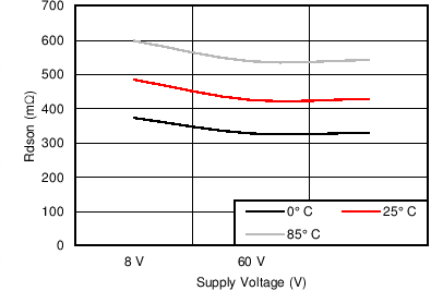 DRV8806 C005_SLVSBA3.png
