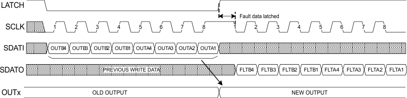 DRV8806 daisy_serial_trans_lvsba3.gif
