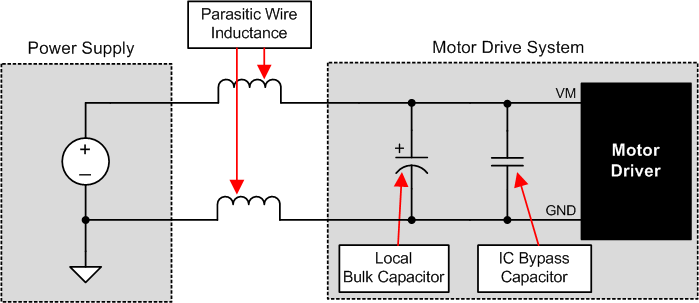 DRV8806 example_of_motor_drive_system_slvsba3.gif