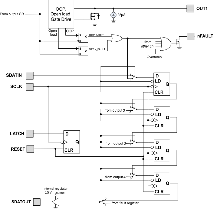 DRV8806 fault_output_lvsba3.gif