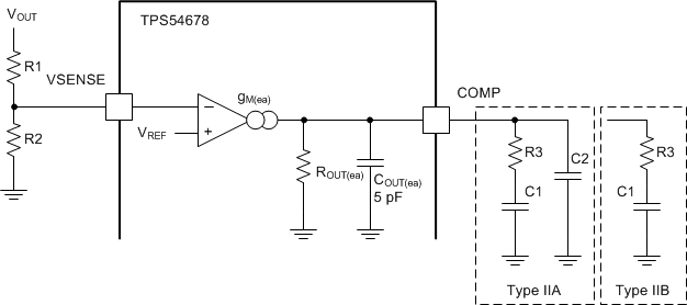 TPS54678 ai_freq_comp_sds.gif