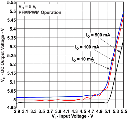 TPS81256 vo_vi_lvsaz9.gif