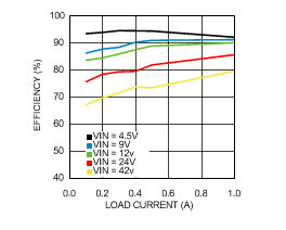 LMR24210 30173870.gif