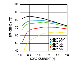 LMR24220 30167672.gif