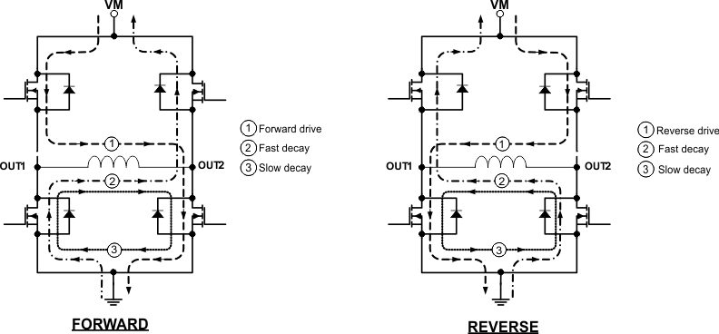 DRV8844 電流路徑