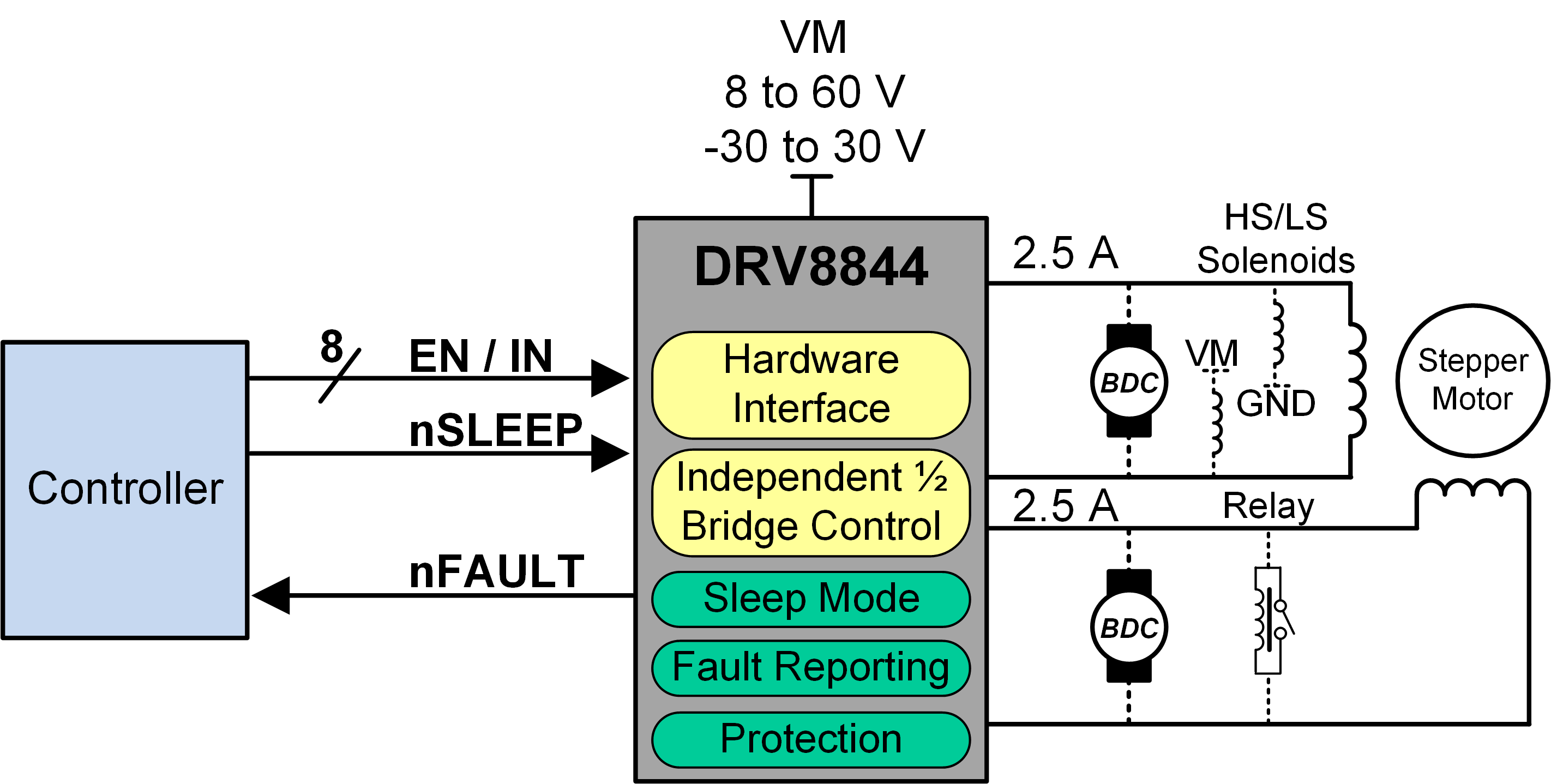 DRV8844 簡化版原理圖
