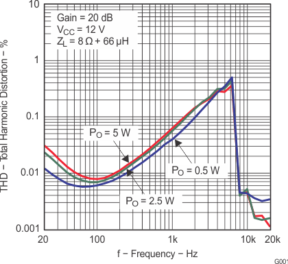 TPA3110D2-Q1 g001_los528.gif