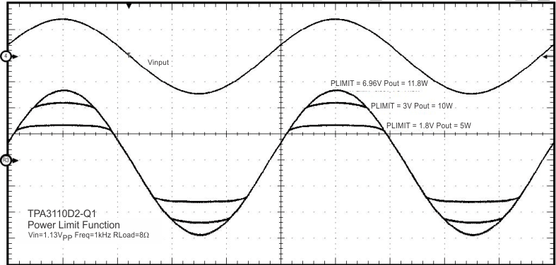TPA3110D2-Q1 pwr_lim_los528.gif