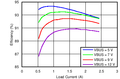 bq24196 C020_SLUSB98.png