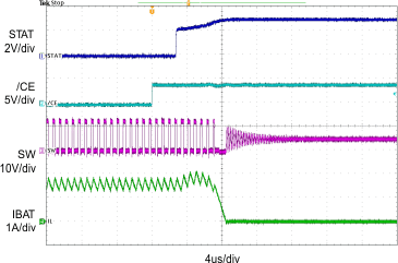 bq24196 SCOPE5_SLUSB98.gif