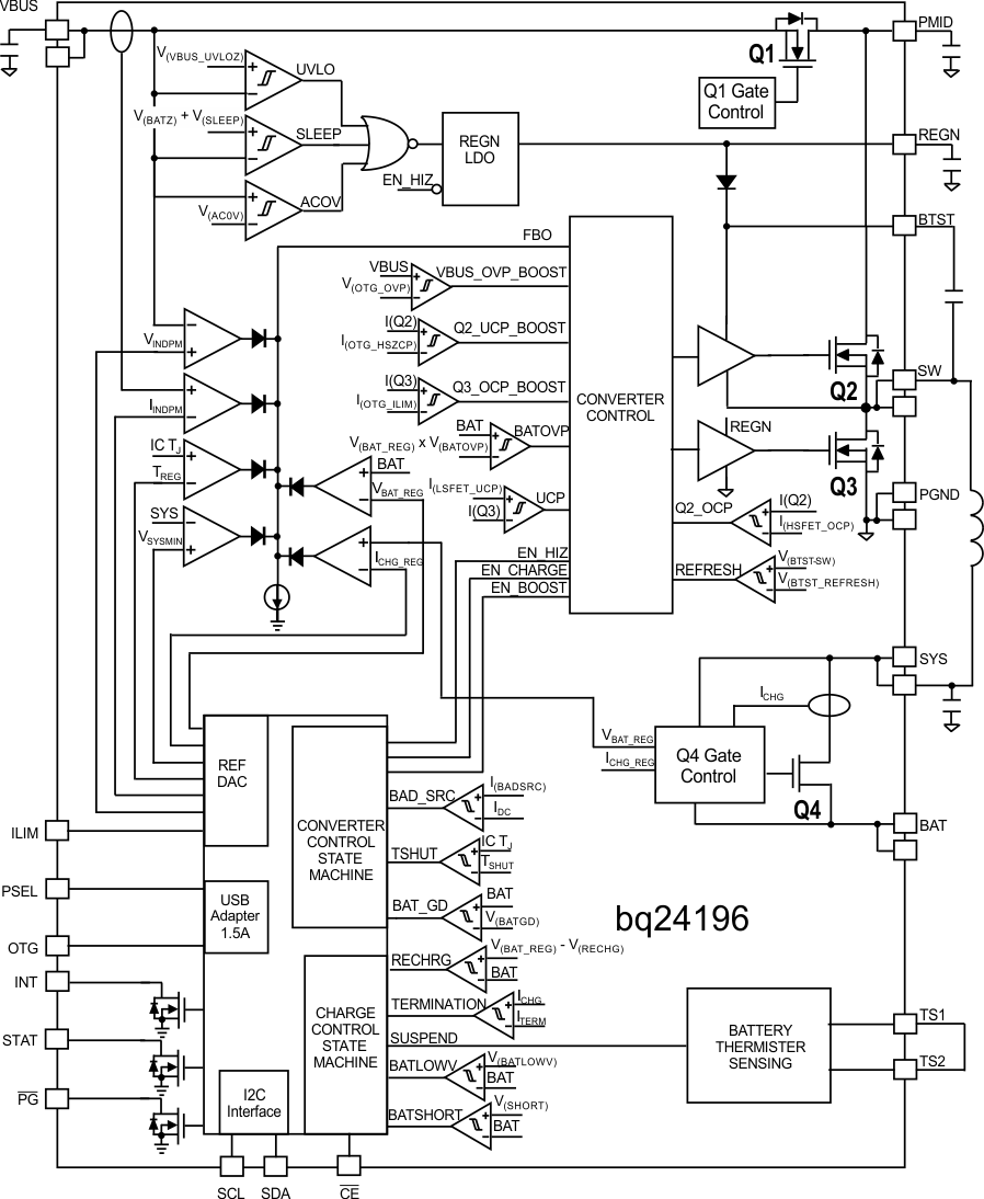 bq24196 fbd_lusb98.gif