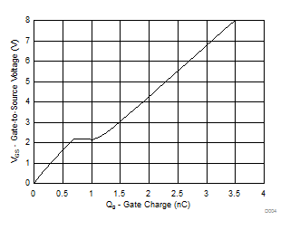 CSD17313Q2Q1 D004_SLPS260.gif