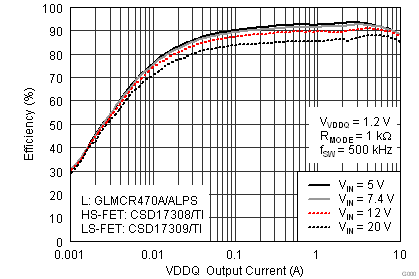 TPS51716 eff_12_lusb94.png