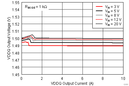 TPS51716 loadreg_lusb94.png