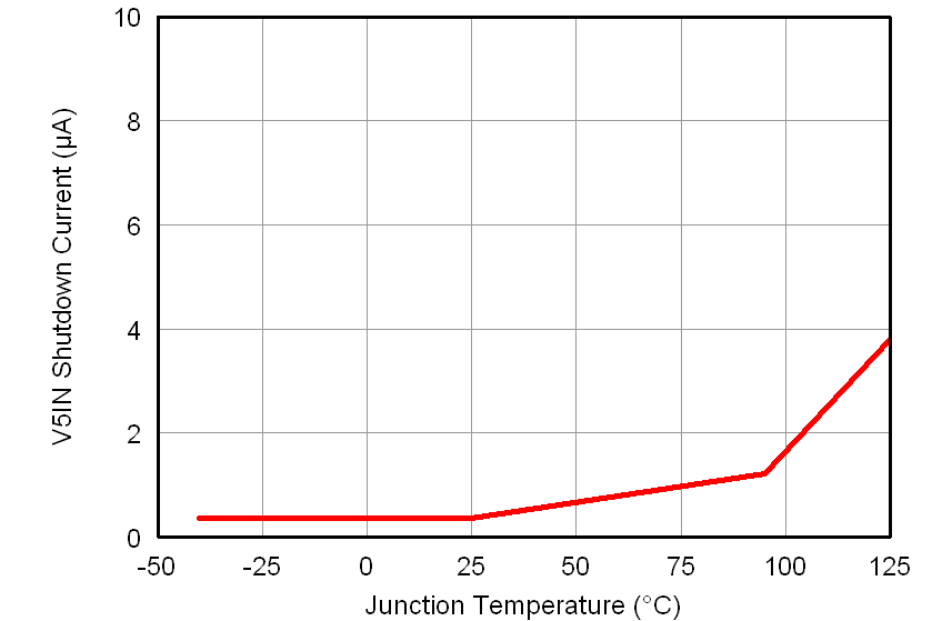 TPS51716 v5insd_tj_lusab9.png