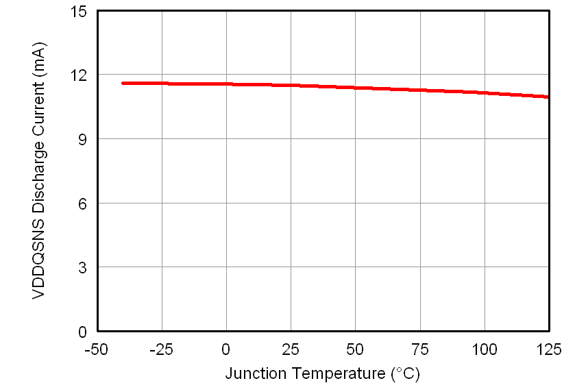 TPS51716 vddqsns_tj_lusab9.png