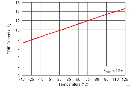 TPS53819A itrip_v_t_lusau9.png