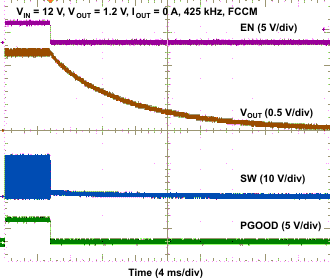 TPS53819A wave07_lusau9.gif