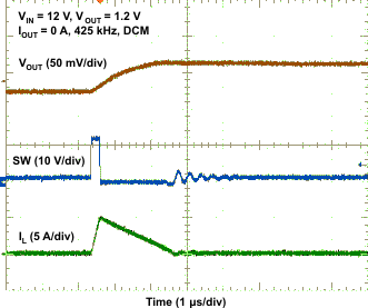TPS53819A wave12_lusau9.gif