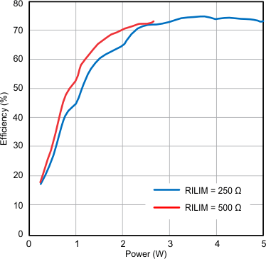 BQ51013B Light
Load System Efficiency Improvement Due to Dynamic Efficiency Scaling Feature
(1) GUID-F0F8B73C-919C-4ADD-B4F2-C0394AD48FED-low.gif