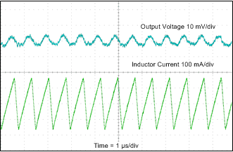TPS65131-Q1 Inverting Converter (VNEG) Output Ripple TPS65131-Q1 Inverting Converter (VNEG) Output Ripple