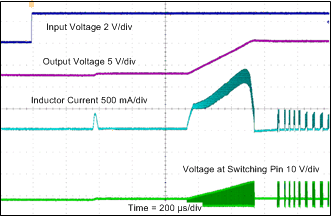 TPS65131-Q1 Boost Converter (VPOS) Start-Up Into Load TPS65131-Q1 Boost Converter (VPOS) Start-Up Into Load