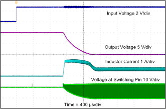 TPS65131-Q1 Inverting Converter (VNEG) Start-Up Into Load TPS65131-Q1 Inverting Converter (VNEG) Start-Up Into Load