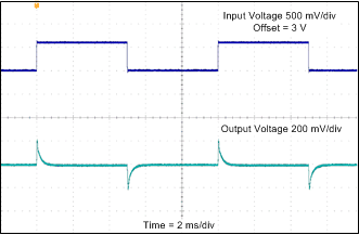 TPS65131-Q1 Boost Converter (VPOS) Line Transient Response TPS65131-Q1 Boost Converter (VPOS) Line Transient Response