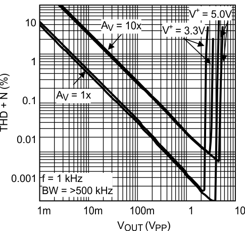LMV831 LMV832 LMV834 30024146.gif