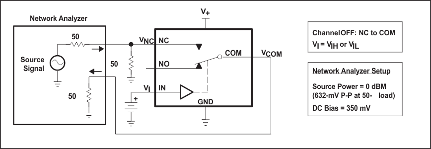 TS5A3159-Q1 Fig18_OFF_Isolation_OISO_SCDS336.gif