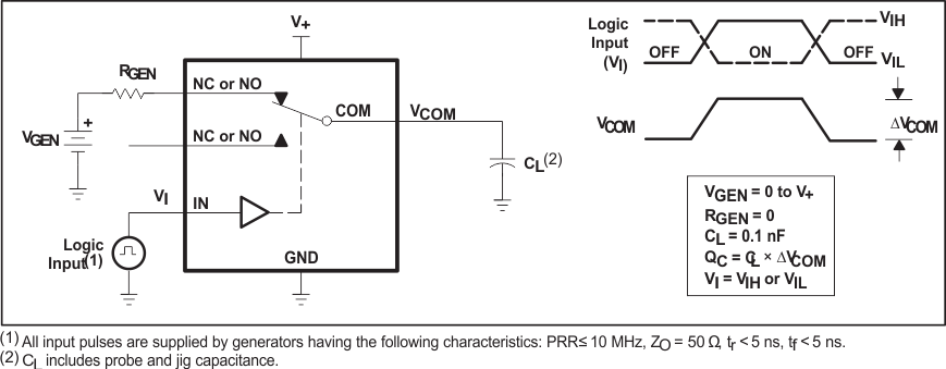 TS5A3159-Q1 Fig20_Charge_Injection_QC_SCDS336.gif